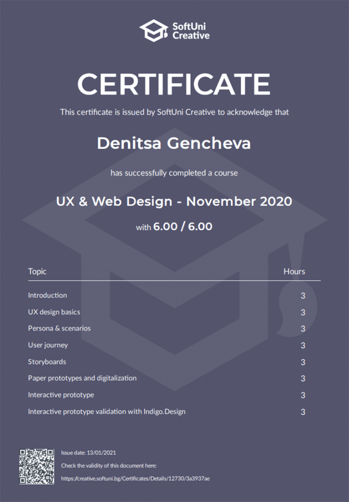 ux2